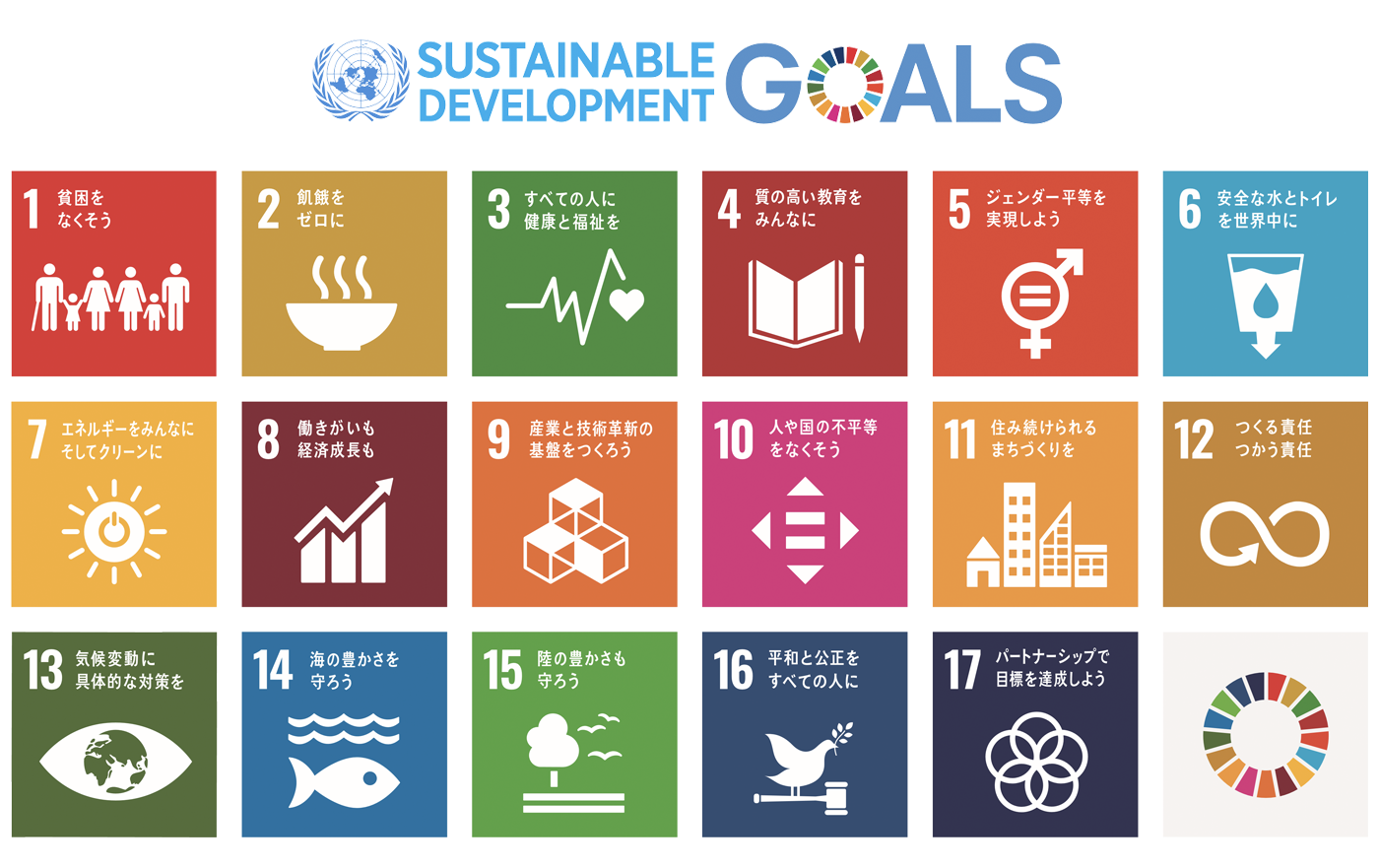 Sdgsの取り組み Of 株式会社 愛媛海産 Official Site 瀬戸内の新鮮な料理を食卓へ 愛媛の豊かな食を届けます